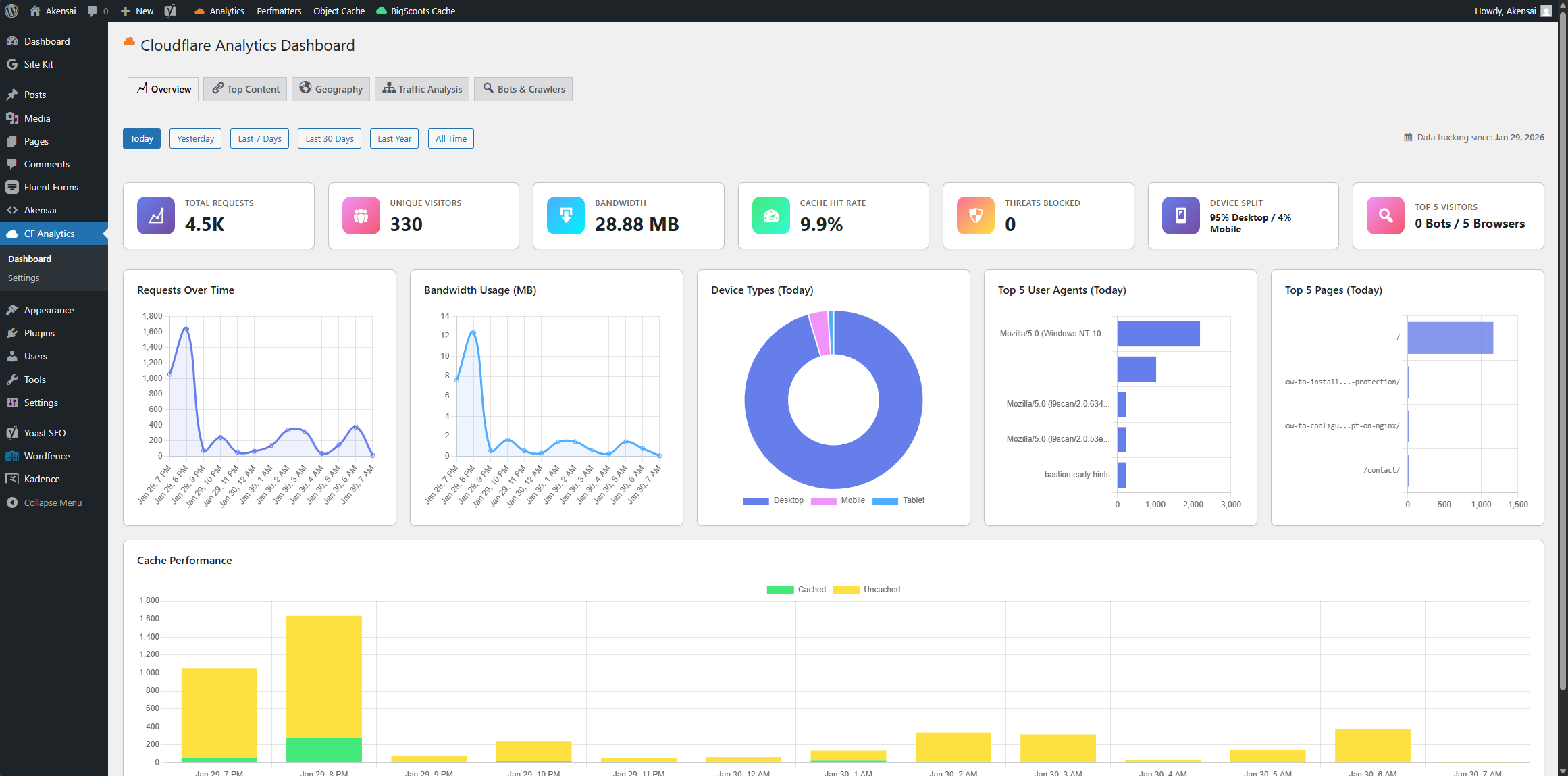 wordpress plugin cloudflare analytics