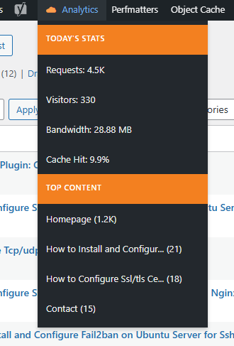 wordpress plugin cloudflare analytics